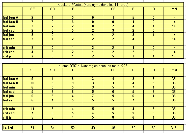 quotas indiv 2008